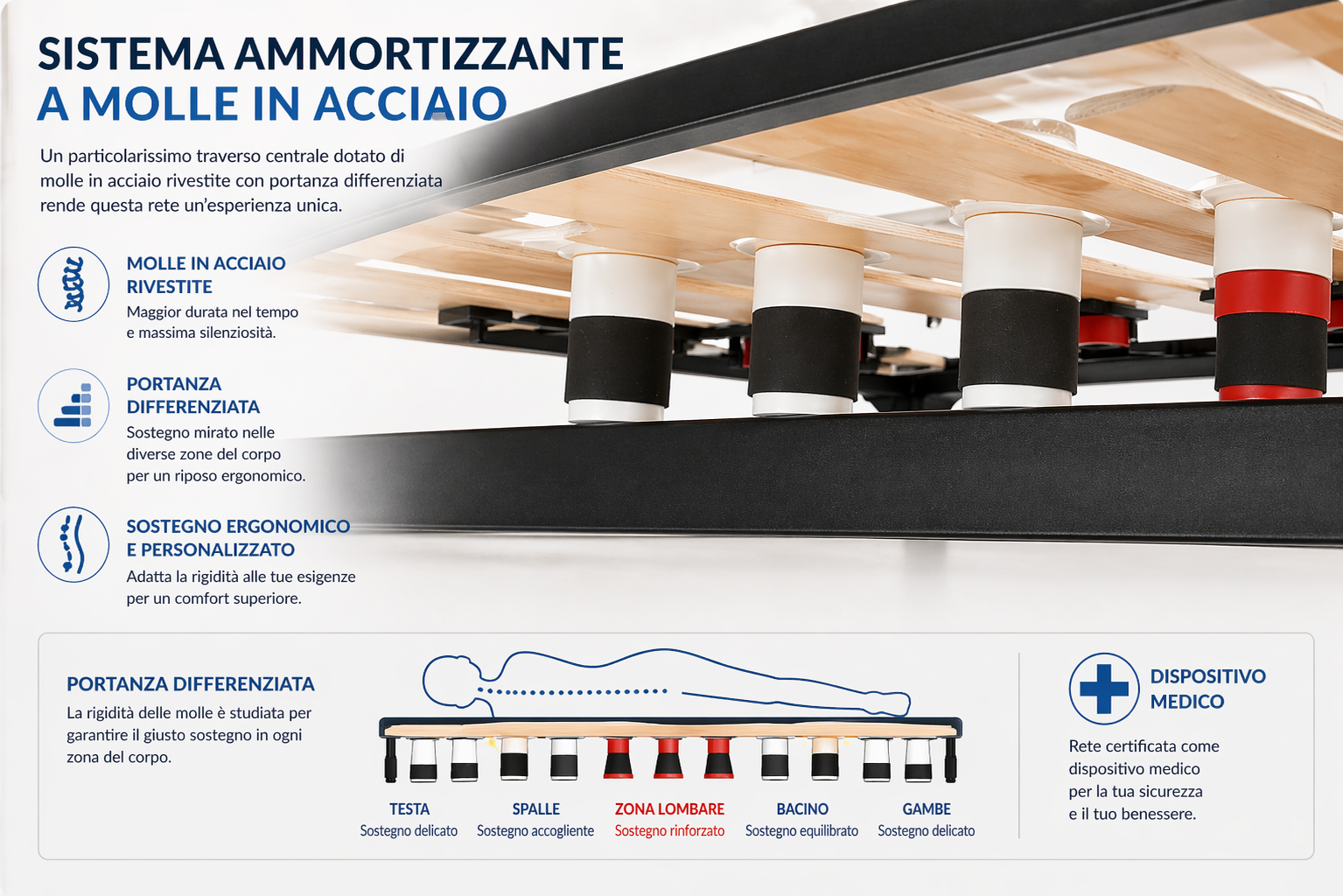 Rete Balance Matrimoniale Ortopedica con Ammortizzatori a Molle in Acciaio – Dispositivo Medico CE - immagine 2